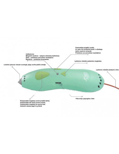 Rinkinys 3D piešimui su USB , 3D pieštukas + 8 spalvų vielutės + 10 šablonų + instrukcija